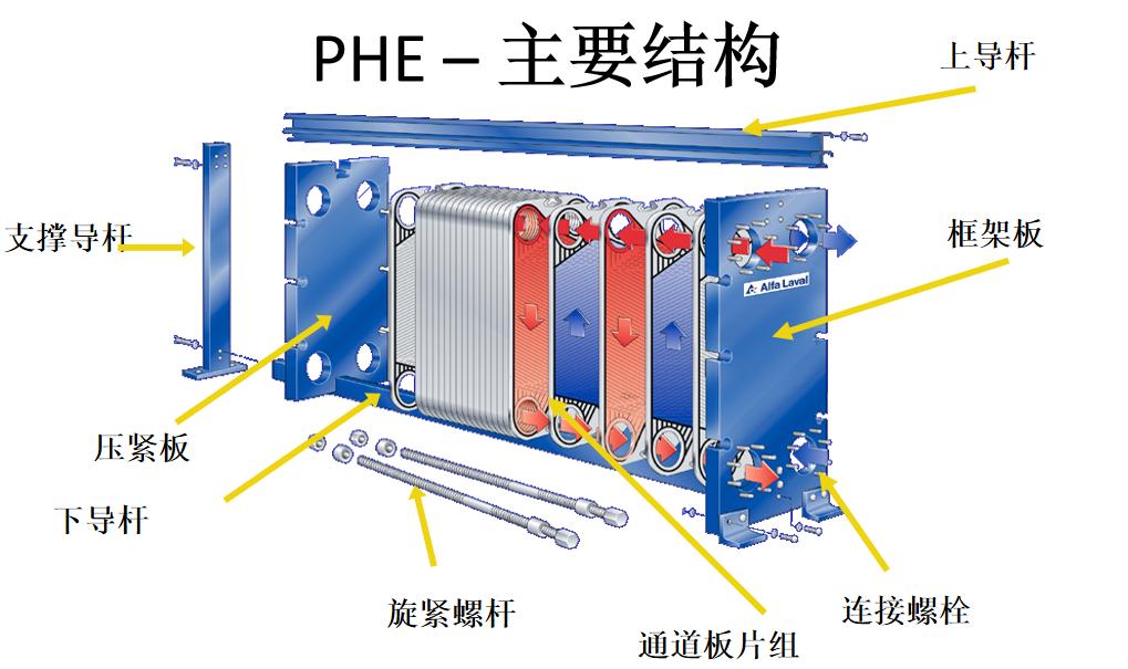 板式换热器工作原理