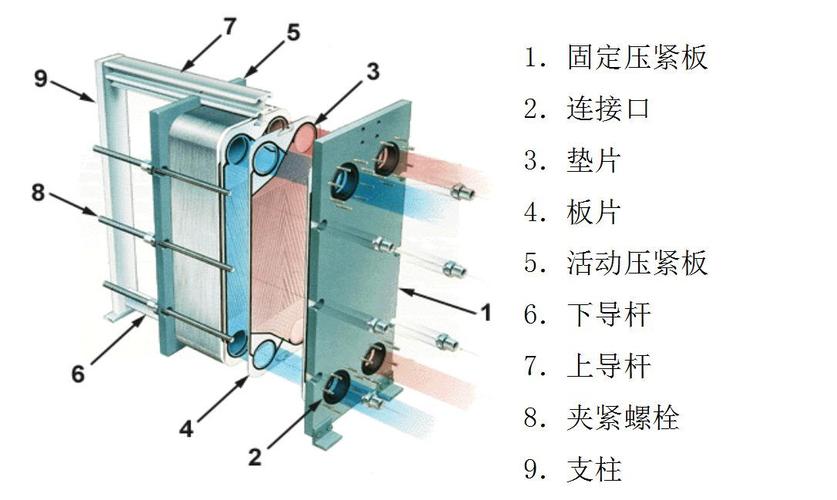 板式换热器的工作原理